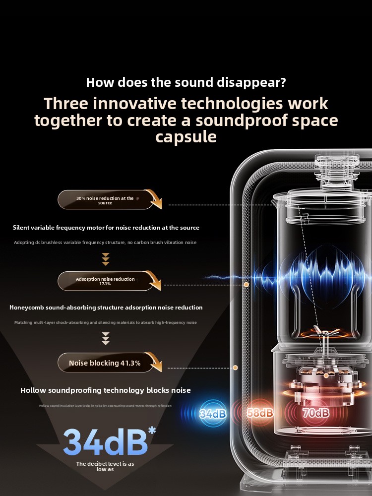 Daewoo home blender, fully aut - Soy Milk Maker recension och pris
